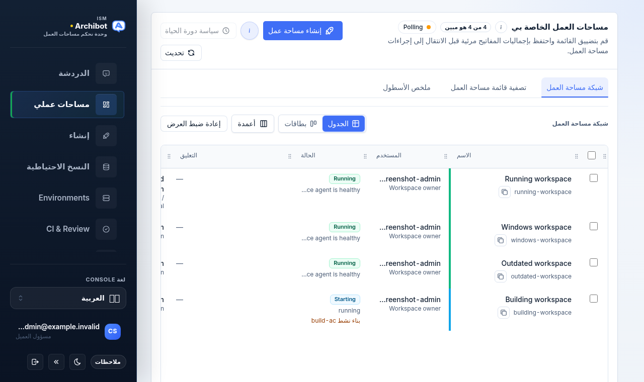 نظرة عامة على ArchiBot Console معروضة عبر Console مع تنقل آمن مدرك للأدوار وإجراءات مساحة العمل.