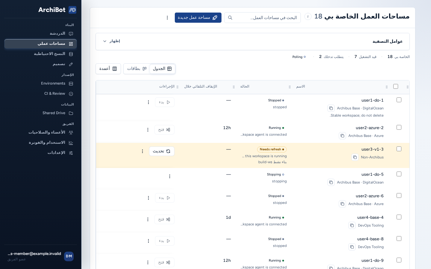 ArchiBot Console مع شريط التنقل المجمع وMy Workspaces، باستخدام بيانات مثال آمنة.