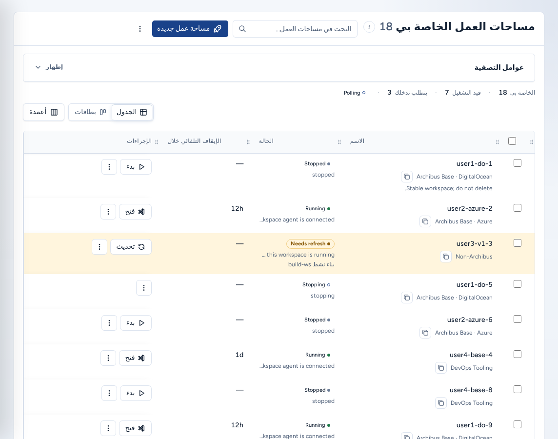 مساحات عملي في عرض الجدول مع صفوف متوقفة وقيد التشغيل وقيد الإيقاف وتحتاج إلى تحديث، ولكل صف إجراؤه الرئيسي وقائمة إجراءات، ببيانات مثال آمنة.