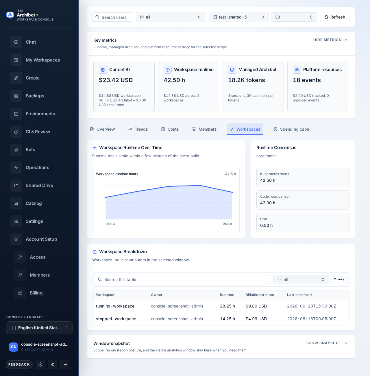 Analytics Workspaces tab with runtime over time, runtime consensus and the per-workspace table, on safe example data.