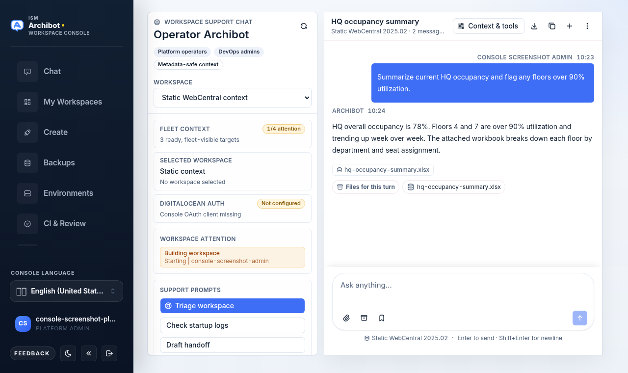 Console Workspace Help operator chat with the Operator ArchiBot rail, fleet attention summary, and a workspace summary reply.