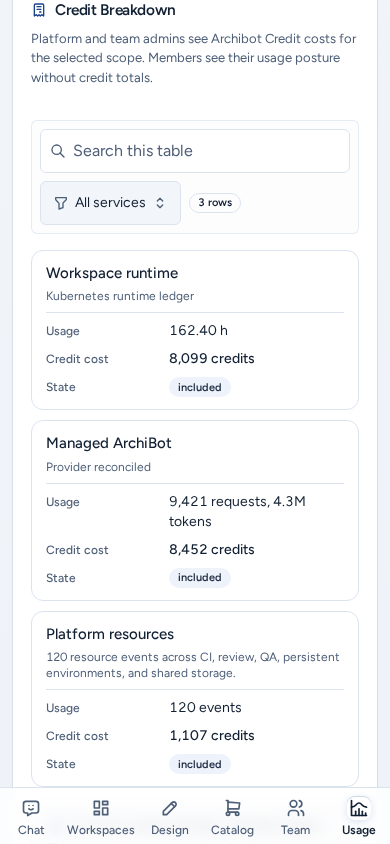 The Credits tab on a phone: the Credit Breakdown table shown as one labelled card per service, on safe example data.