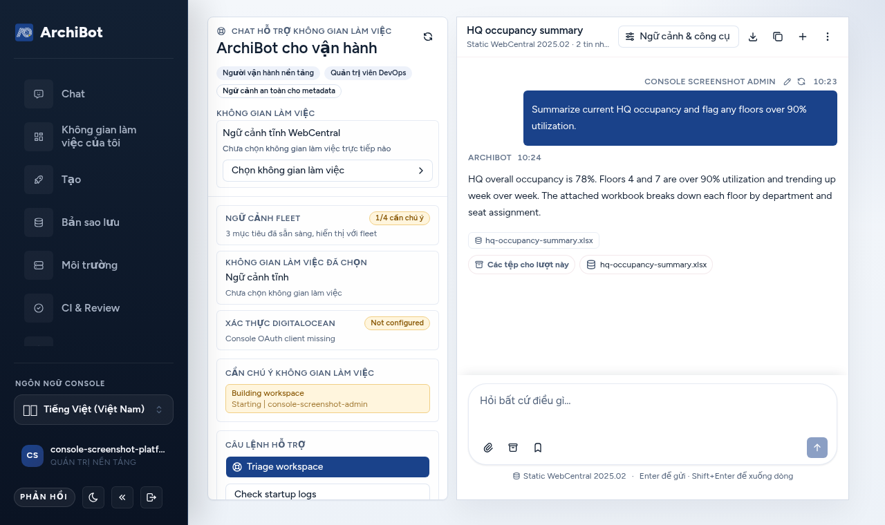 Chat operator Workspace Help trong Console với thanh bên Operator ArchiBot, tóm tắt mức độ chú ý của fleet, và một phản hồi tóm tắt workspace.